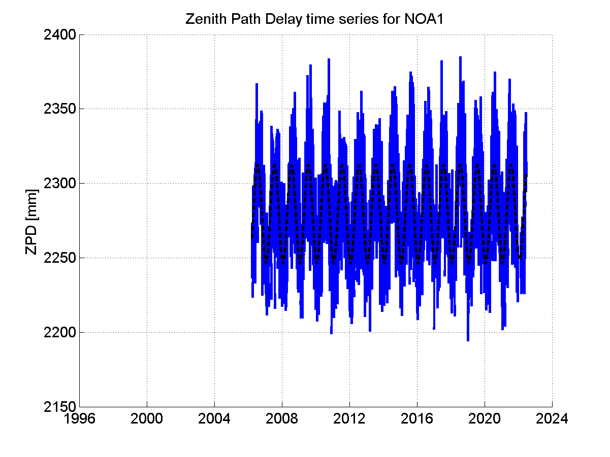 Zenith Path Delays extracted from weekly EPN troposphere solution