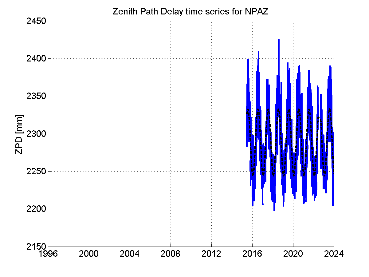 Zenith path delay time series