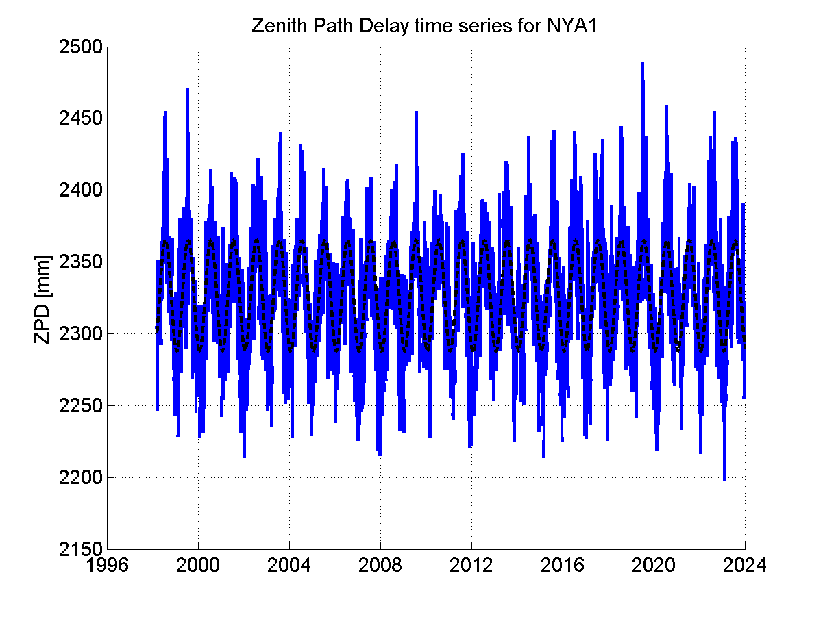 Zenith Path Delays extracted from weekly EPN troposphere solution