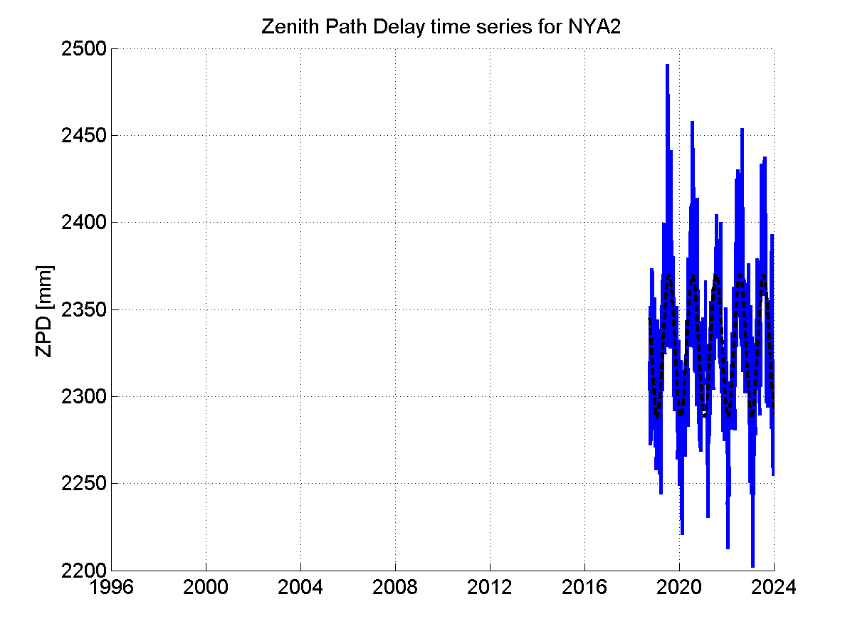 Zenith Path Delays extracted from weekly EPN troposphere solution