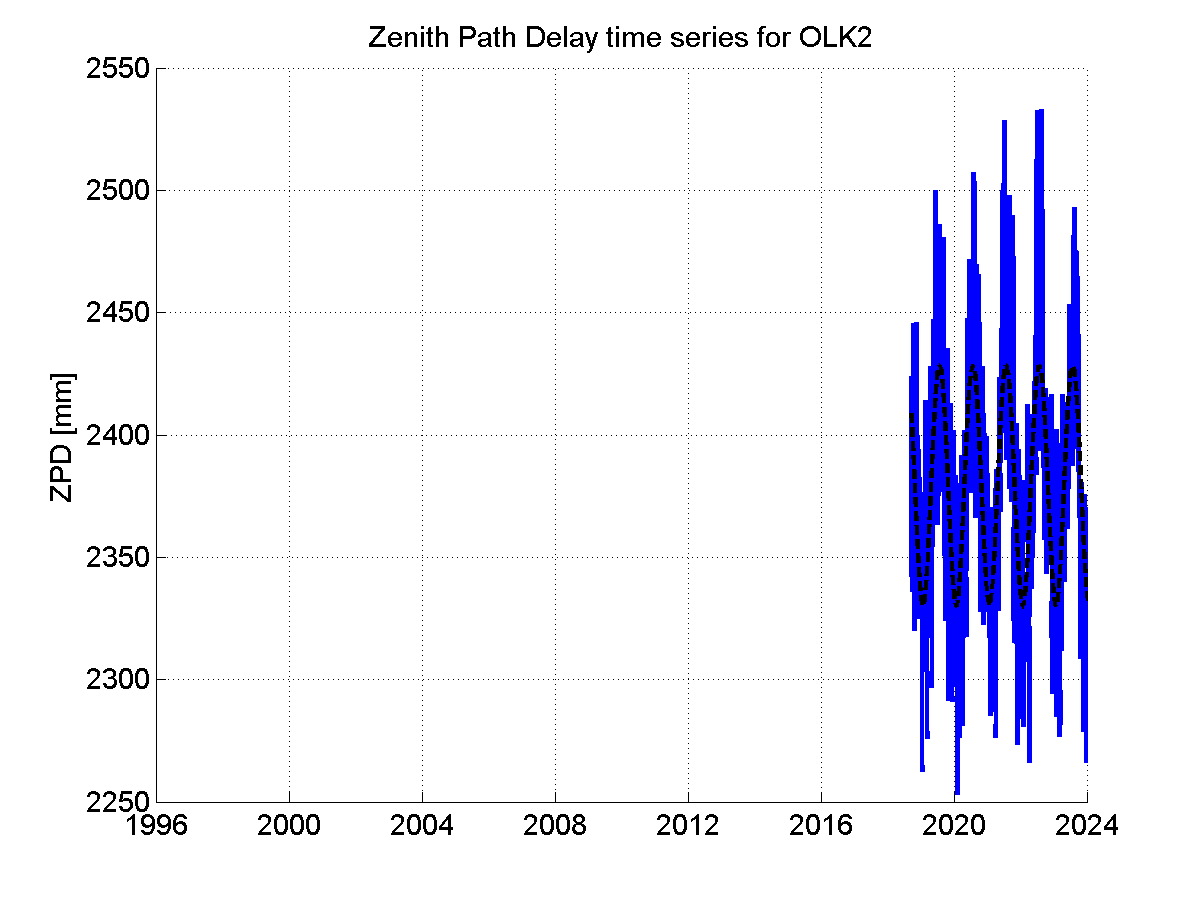 Zenith Path Delays extracted from weekly EPN troposphere solution