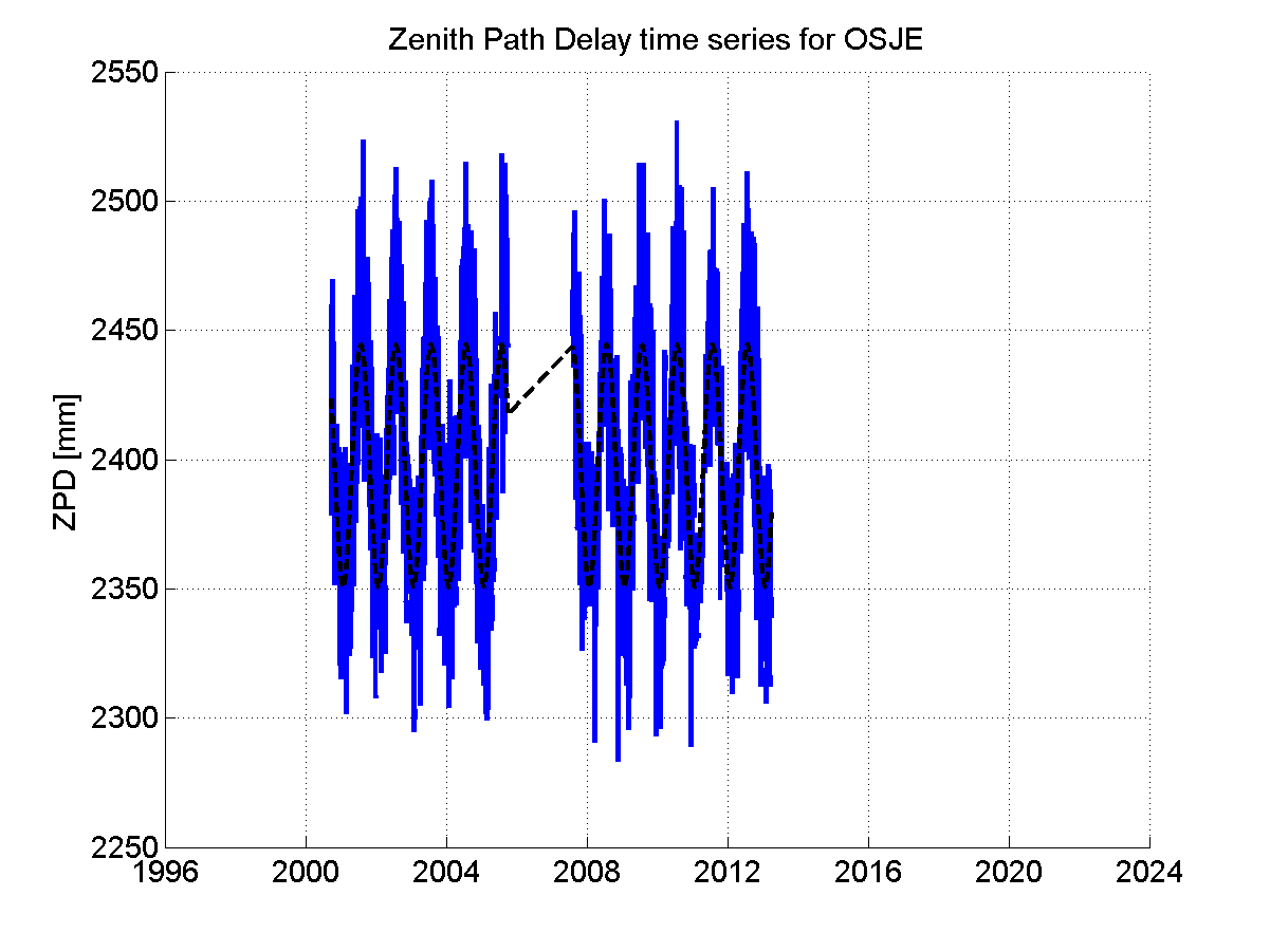 Zenith Path Delays extracted from weekly EPN troposphere solution