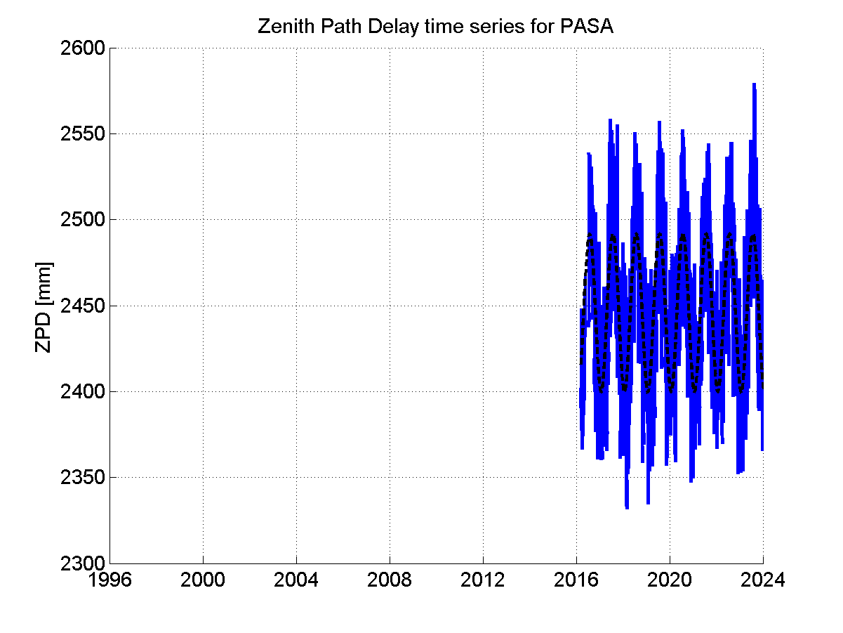 Zenith Path Delays extracted from weekly EPN troposphere solution