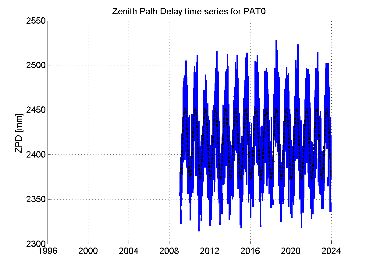 Zenith Path Delays extracted from weekly EPN troposphere solution