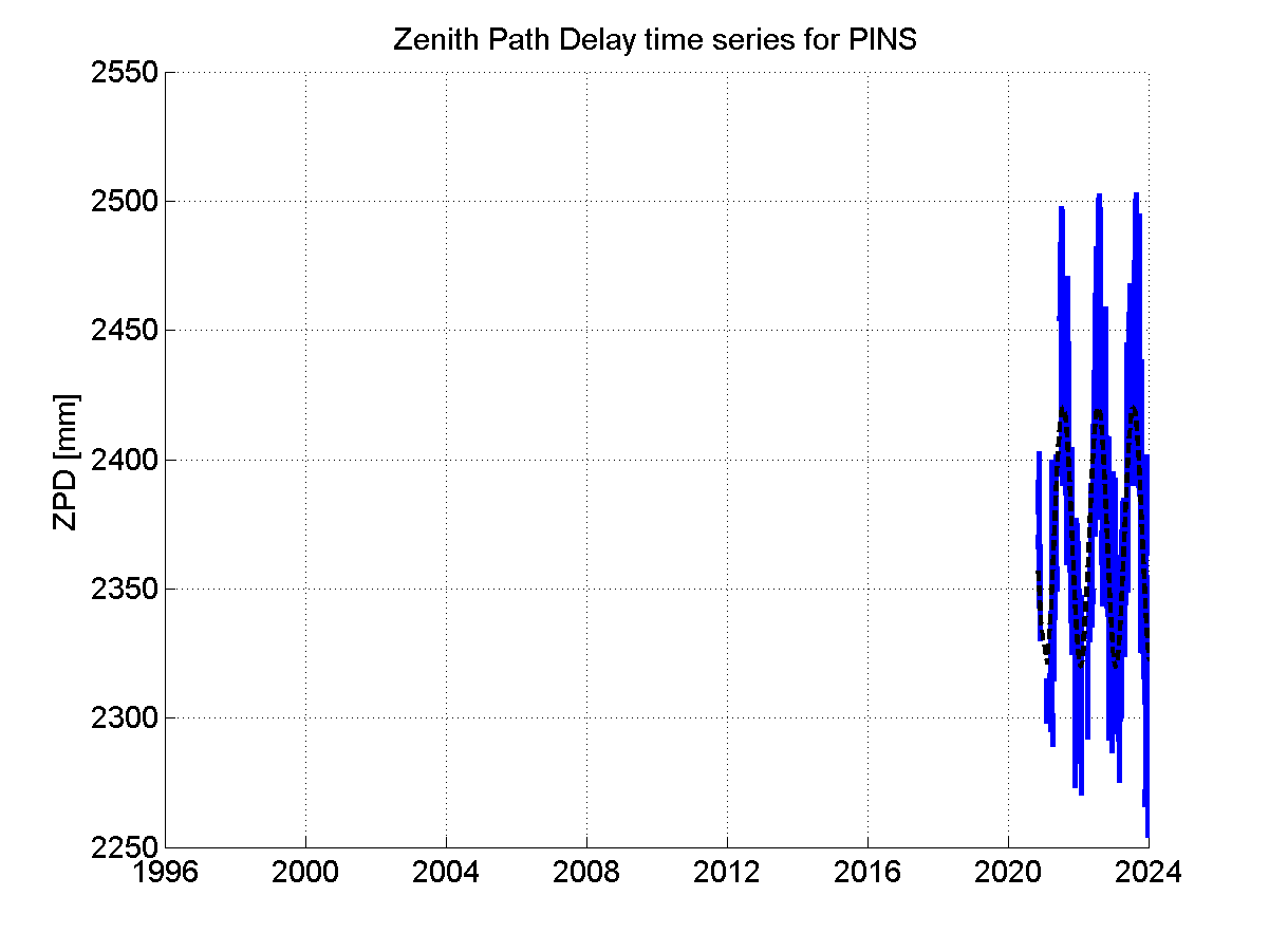 Zenith Path Delays extracted from weekly EPN troposphere solution