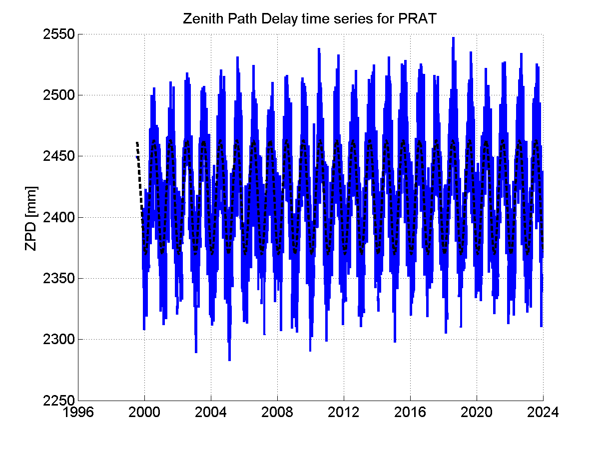 Zenith Path Delays extracted from weekly EPN troposphere solution