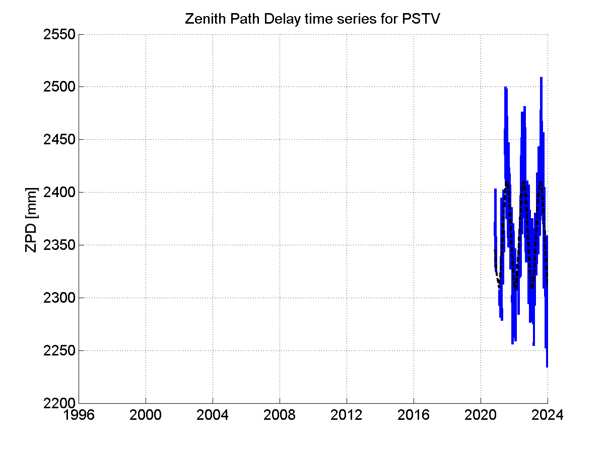 Zenith Path Delays extracted from weekly EPN troposphere solution