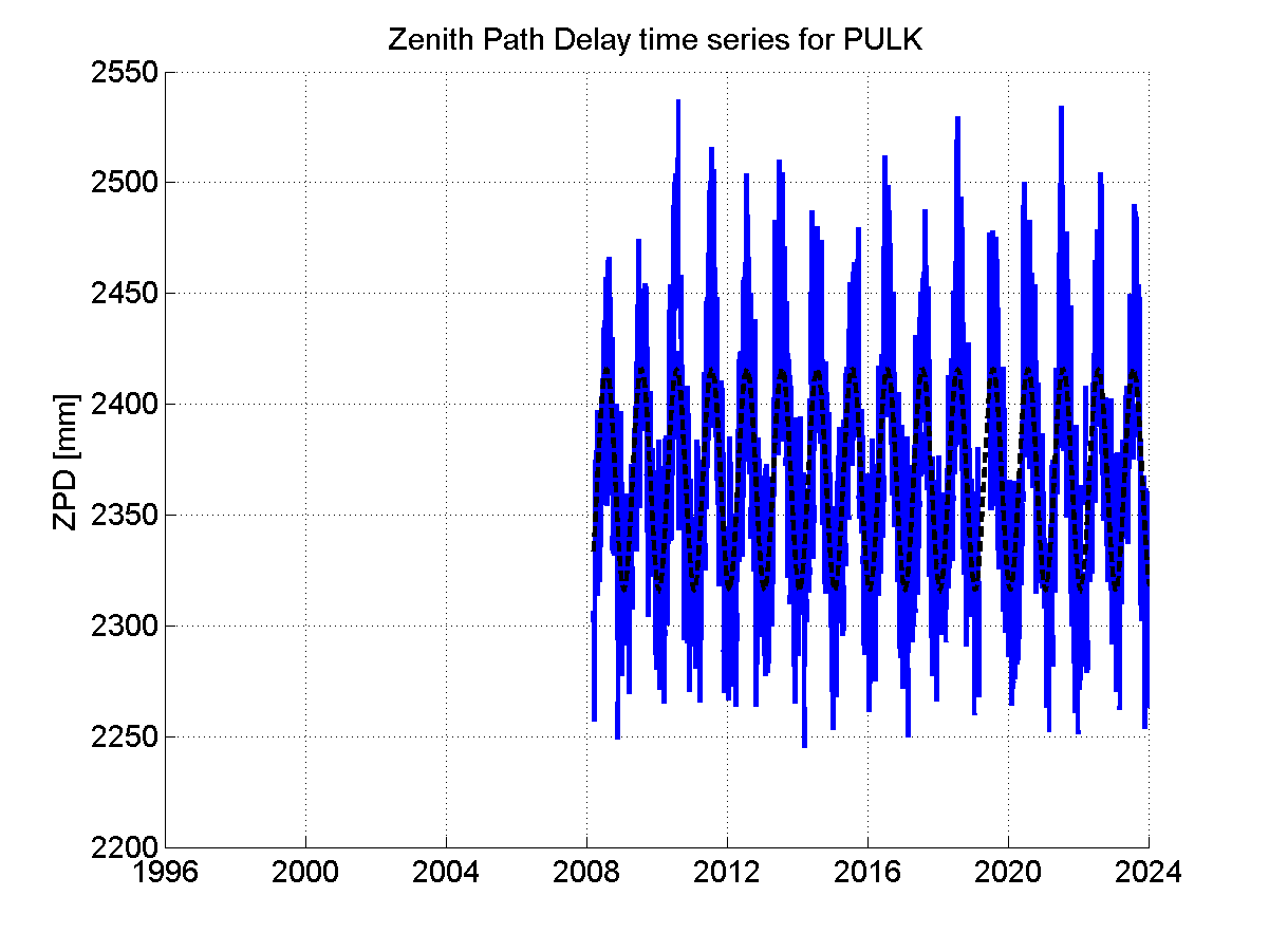 Zenith Path Delays extracted from weekly EPN troposphere solution