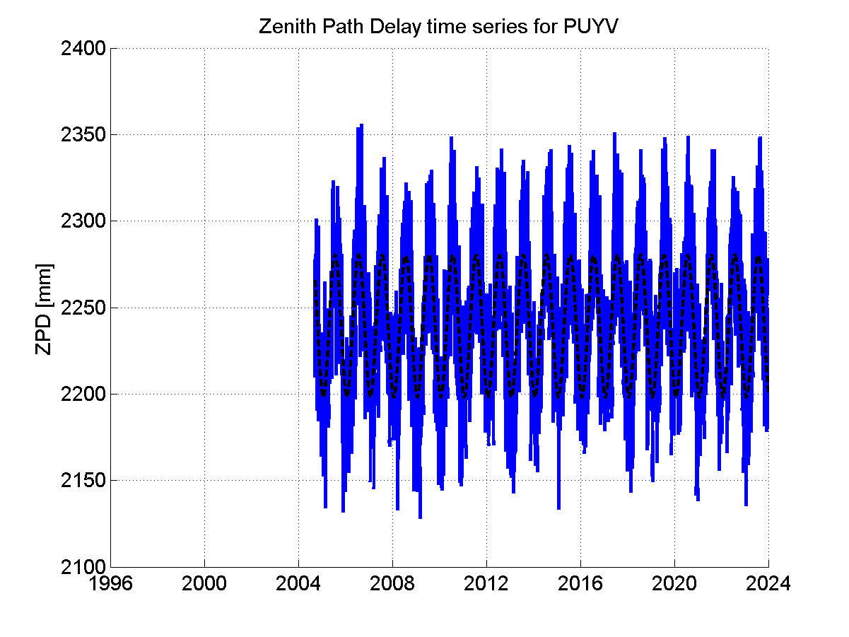 Zenith Path Delays extracted from weekly EPN troposphere solution