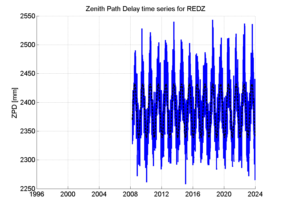 Zenith Path Delays extracted from weekly EPN troposphere solution