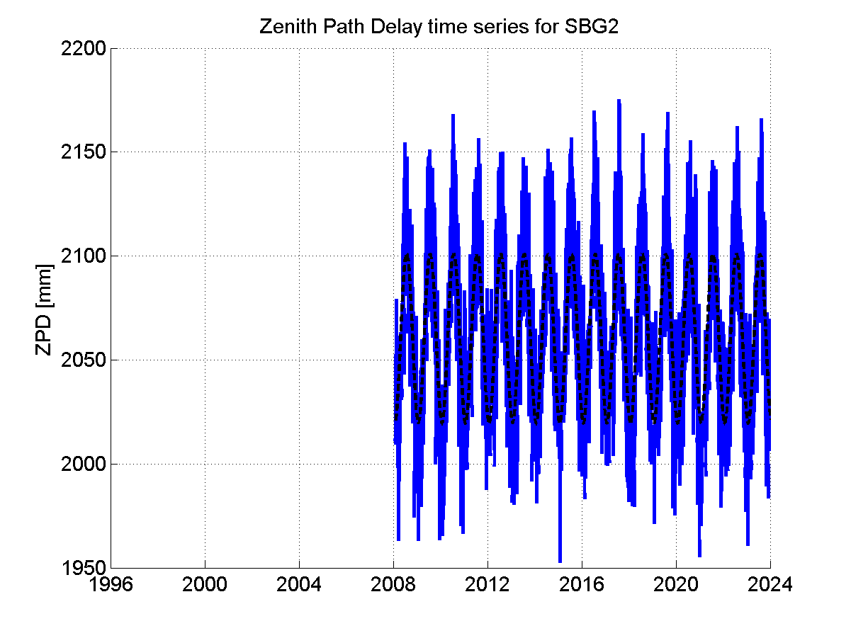 Zenith Path Delays extracted from weekly EPN troposphere solution