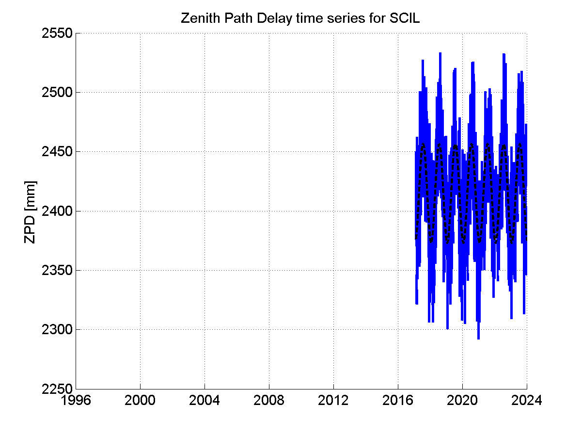 Zenith Path Delays extracted from weekly EPN troposphere solution