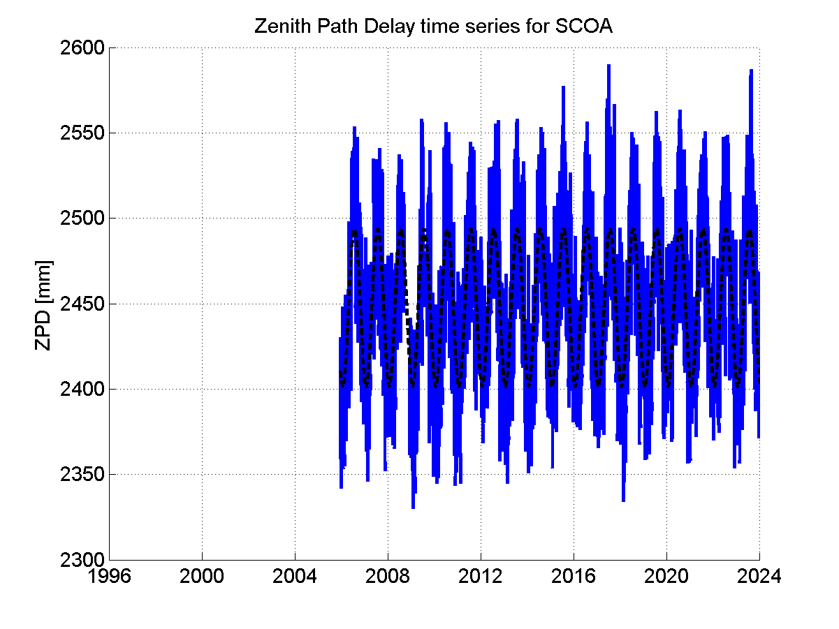 Zenith Path Delays extracted from weekly EPN troposphere solution