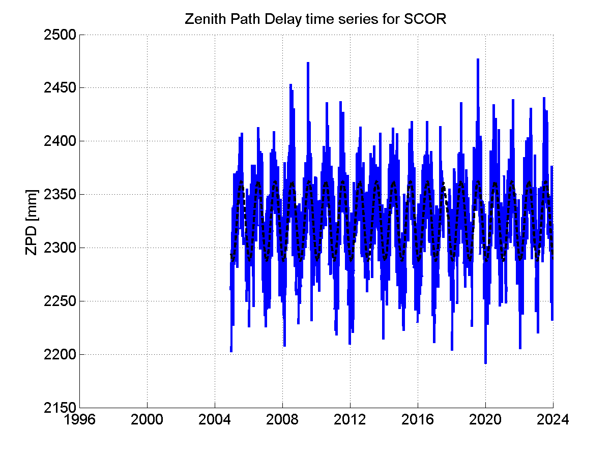 Zenith Path Delays extracted from weekly EPN troposphere solution