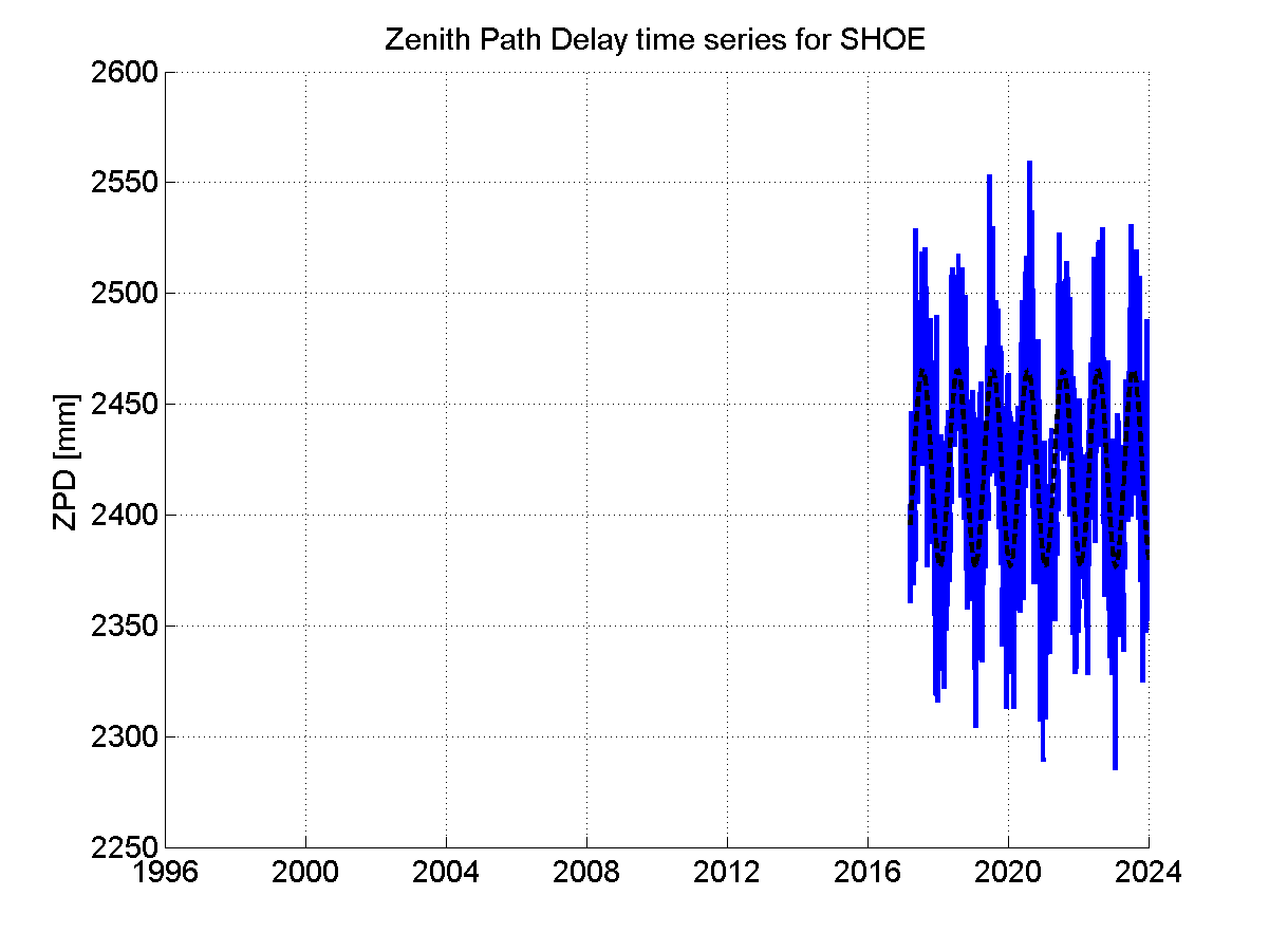 Zenith Path Delays extracted from weekly EPN troposphere solution