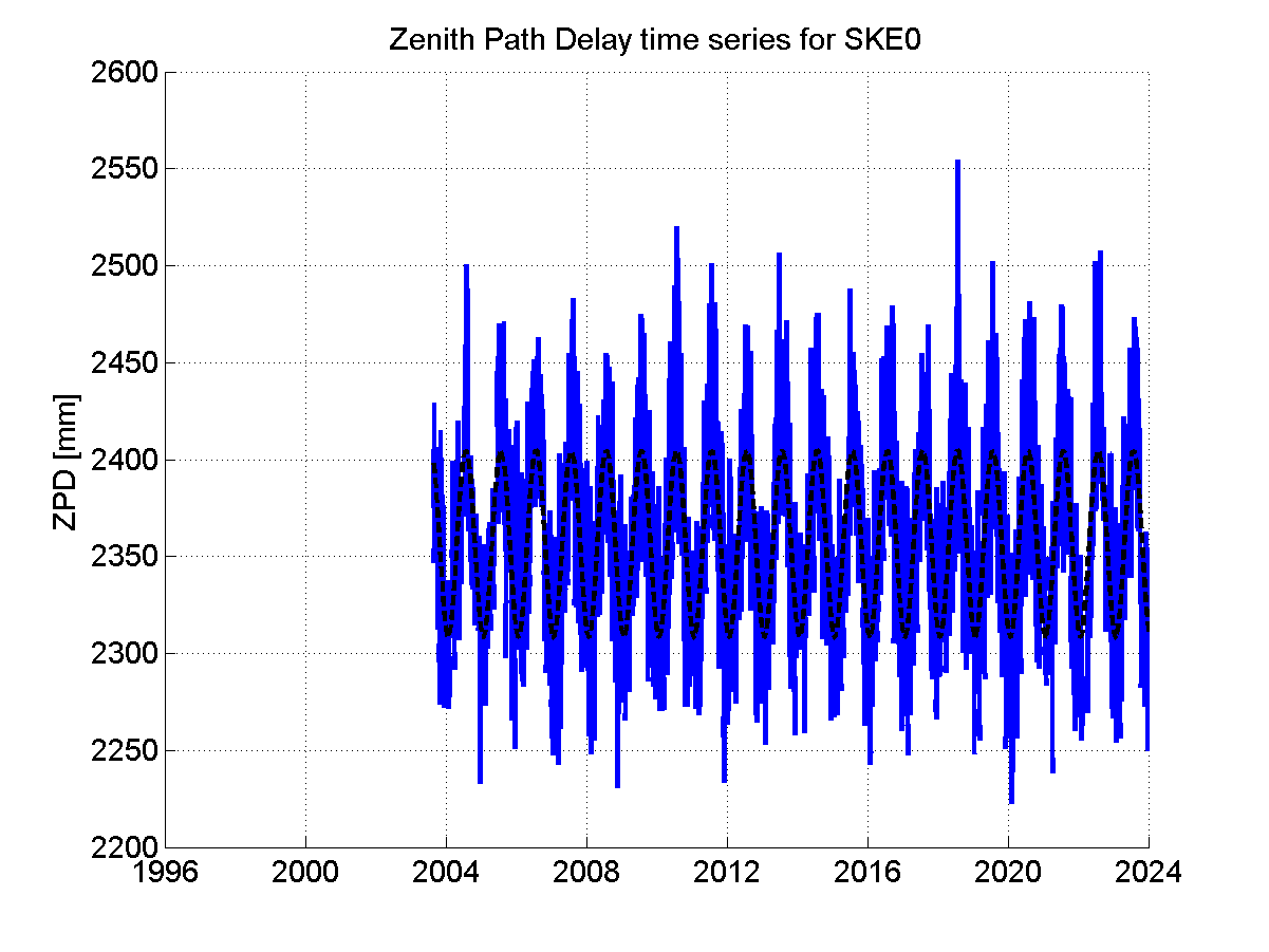 Zenith path delay time series