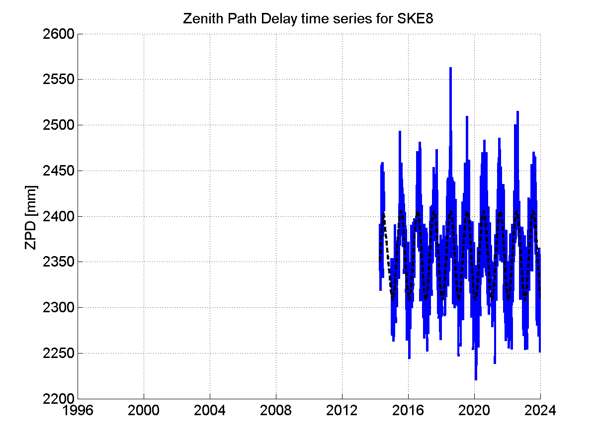 Zenith Path Delays extracted from weekly EPN troposphere solution