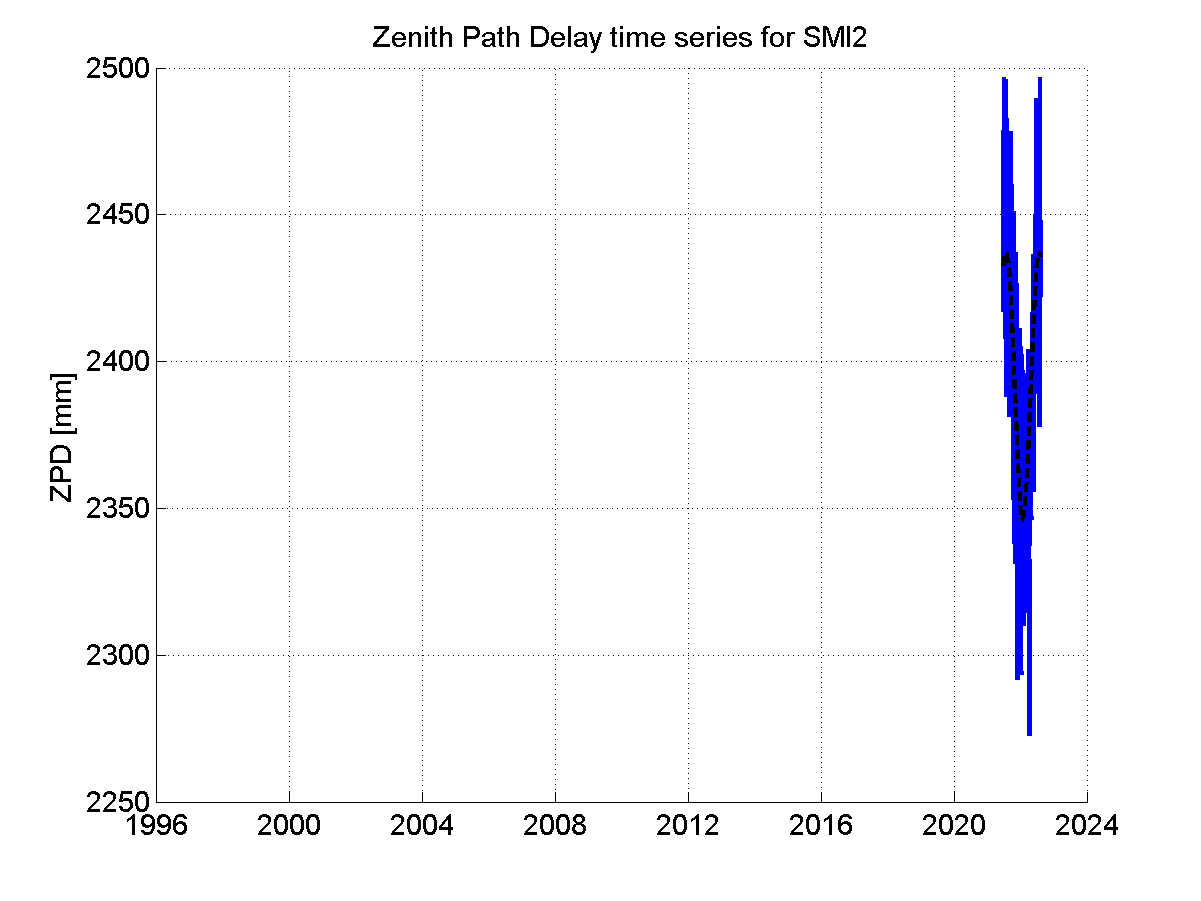 Zenith Path Delays extracted from weekly EPN troposphere solution