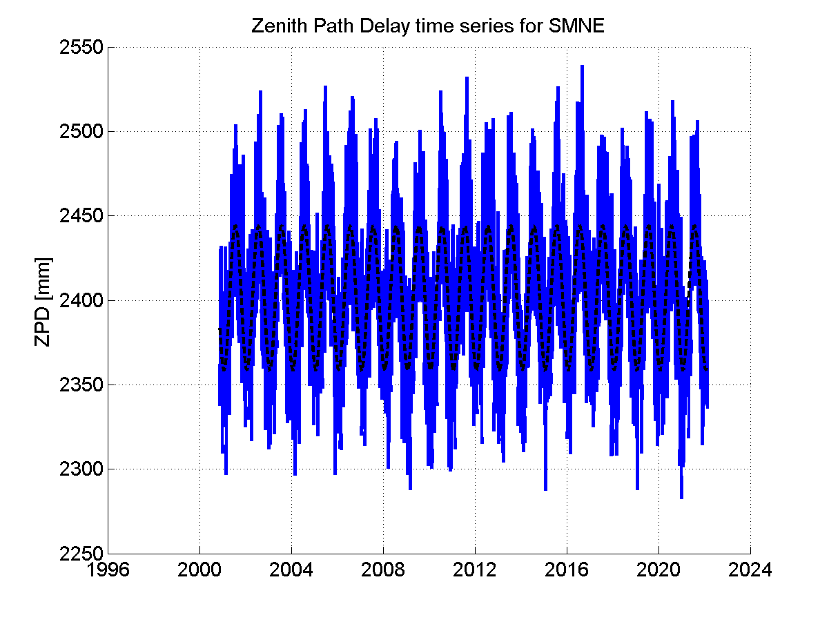 Zenith Path Delays extracted from weekly EPN troposphere solution