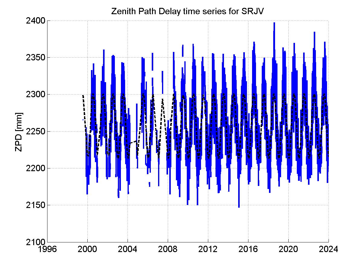 Zenith Path Delays extracted from weekly EPN troposphere solution