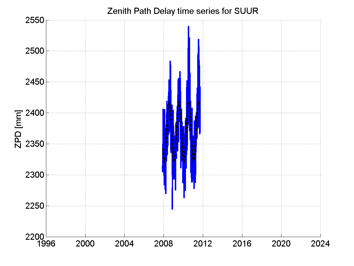 Zenith Path Delays extracted from weekly EPN troposphere solution