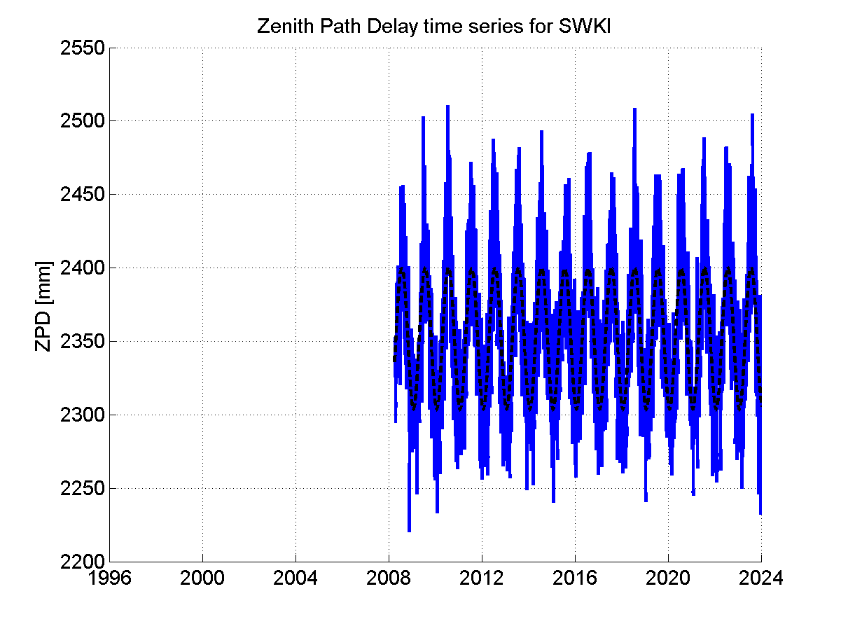 Zenith path delay time series