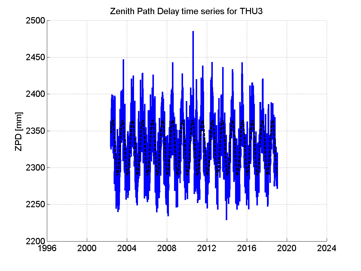 Zenith path delay time series