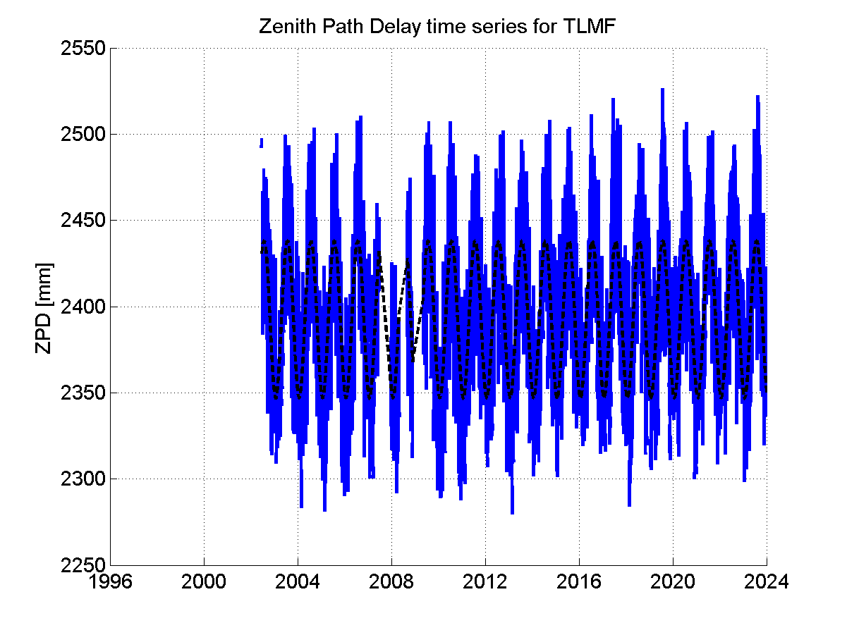 Zenith Path Delays extracted from weekly EPN troposphere solution