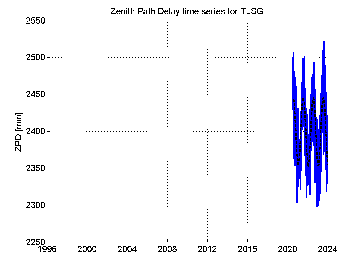 Zenith Path Delays extracted from weekly EPN troposphere solution