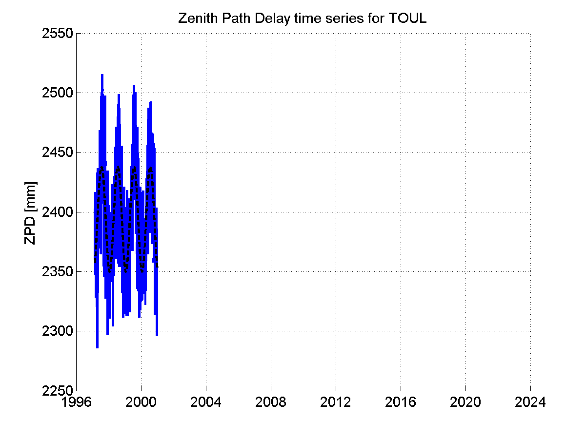 Zenith Path Delays extracted from weekly EPN troposphere solution