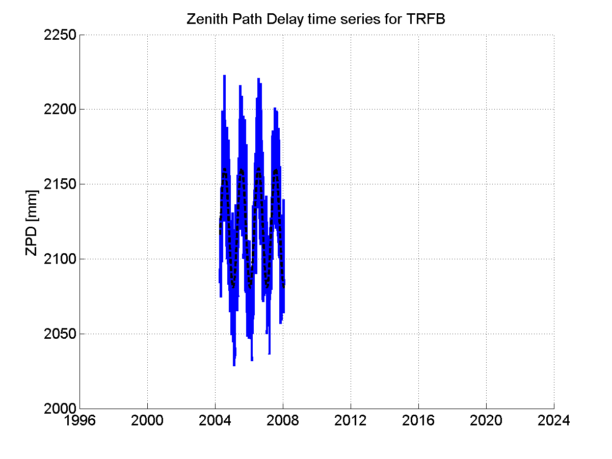 Zenith Path Delays extracted from weekly EPN troposphere solution