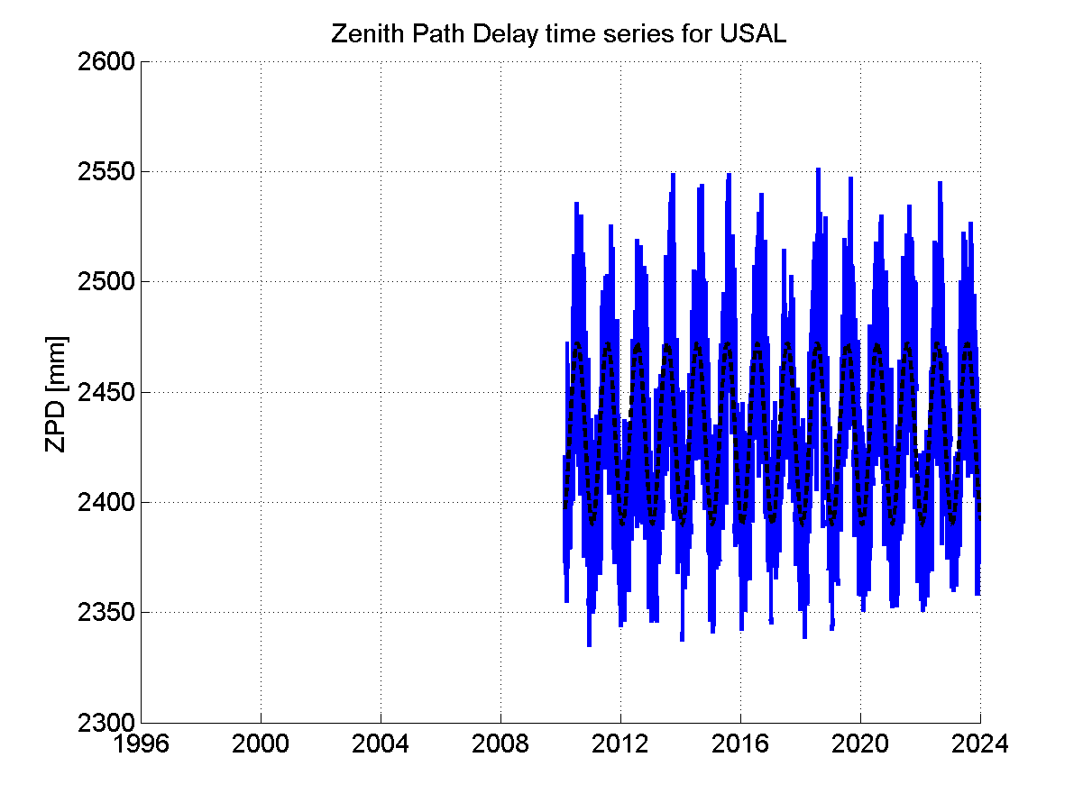 Zenith Path Delays extracted from weekly EPN troposphere solution