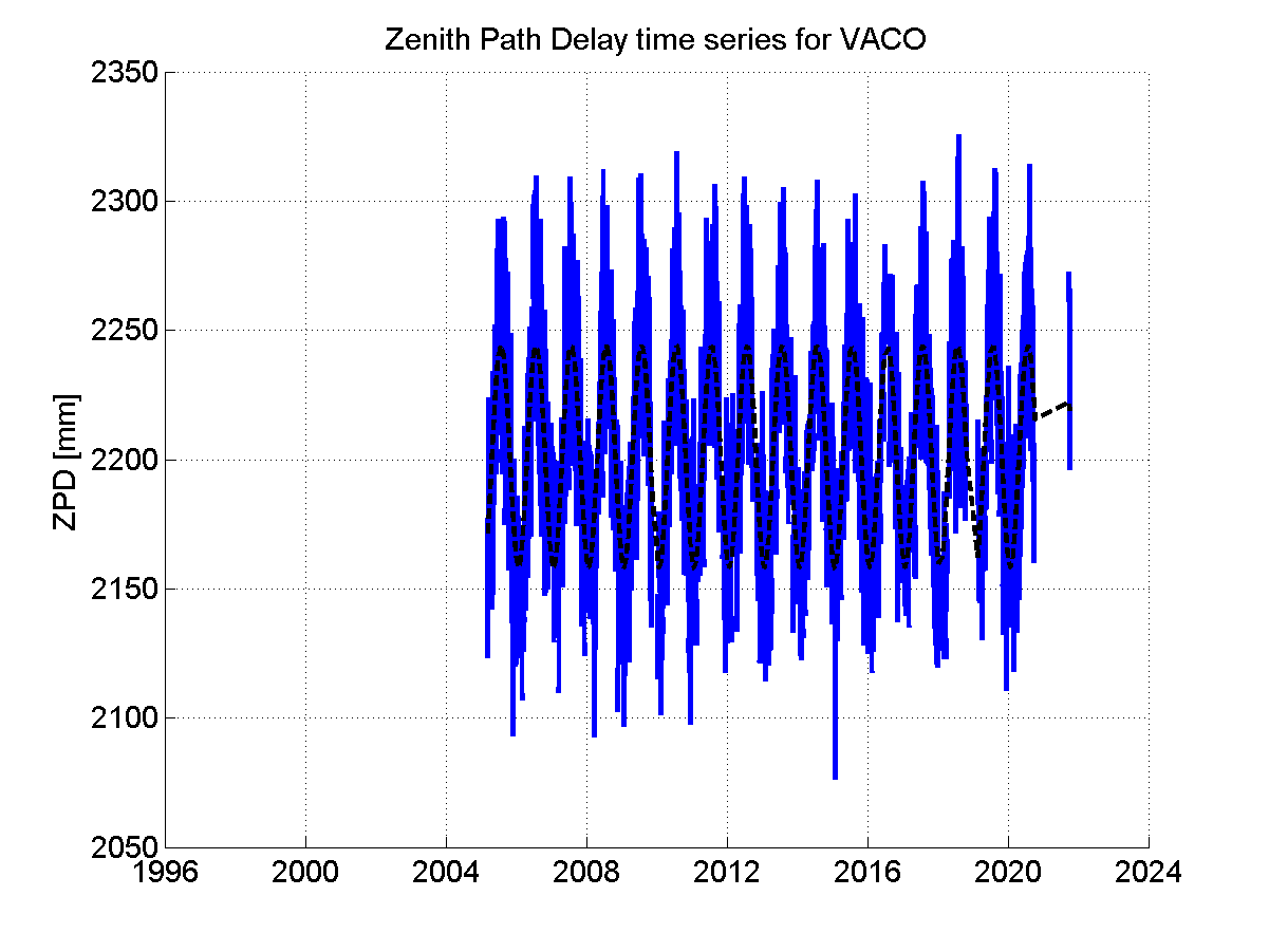 Zenith Path Delays extracted from weekly EPN troposphere solution