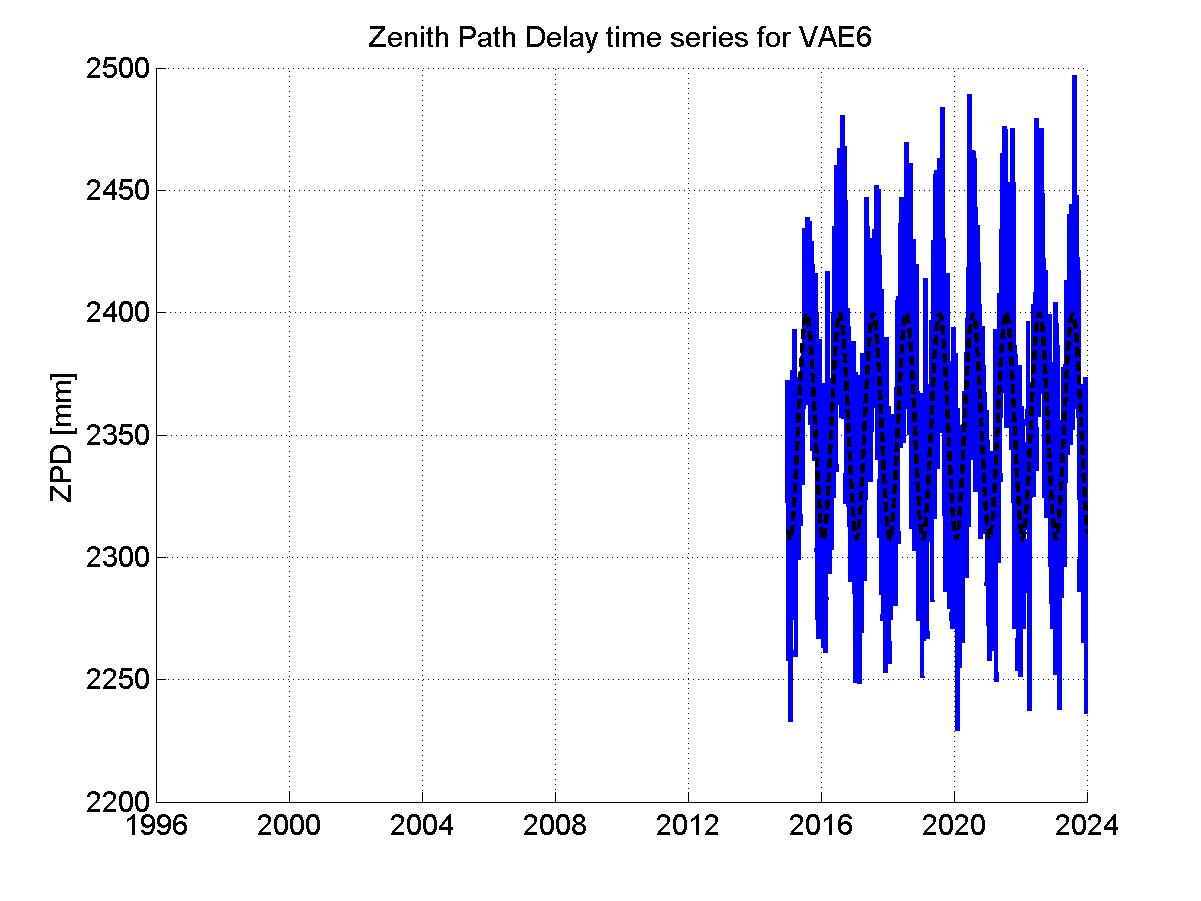 Zenith Path Delays extracted from weekly EPN troposphere solution