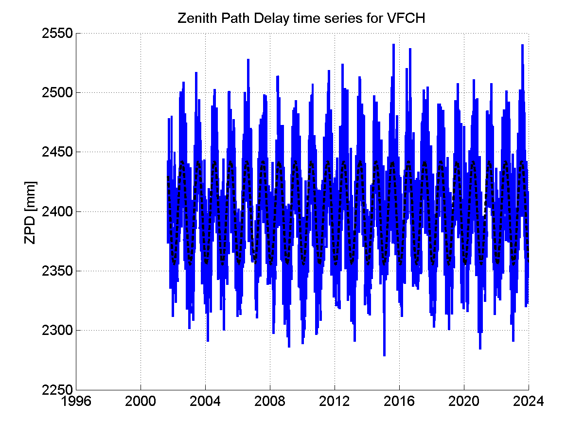 Zenith Path Delays extracted from weekly EPN troposphere solution