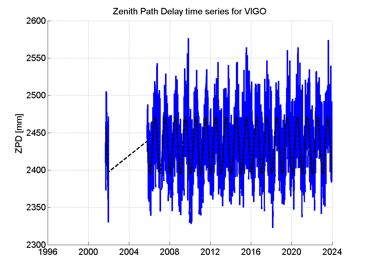 Zenith Path Delays extracted from weekly EPN troposphere solution