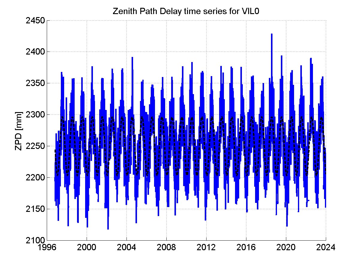 Zenith Path Delays extracted from weekly EPN troposphere solution