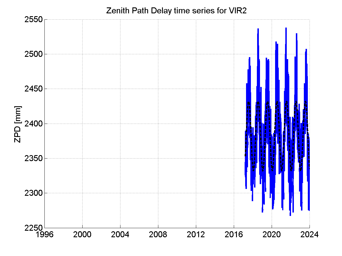 Zenith Path Delays extracted from weekly EPN troposphere solution