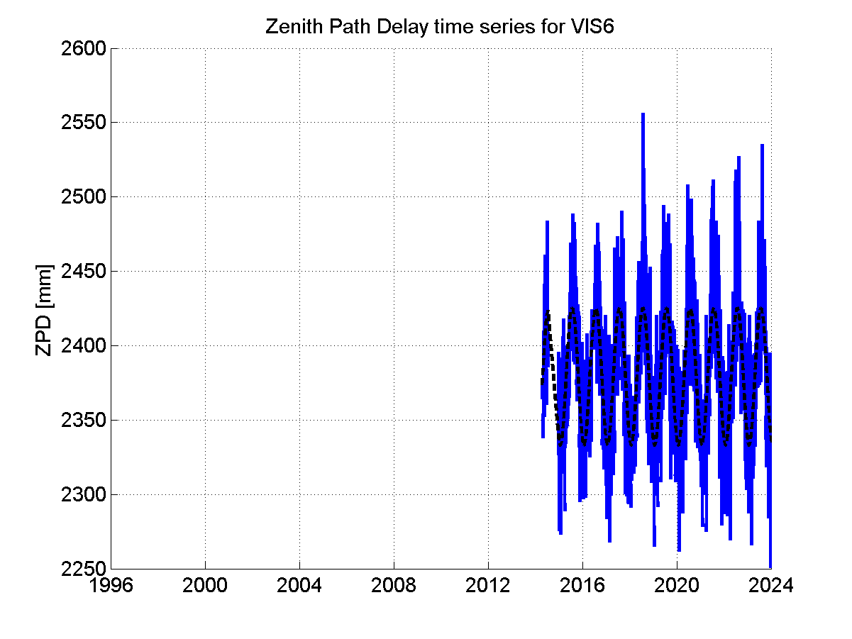 Zenith Path Delays extracted from weekly EPN troposphere solution