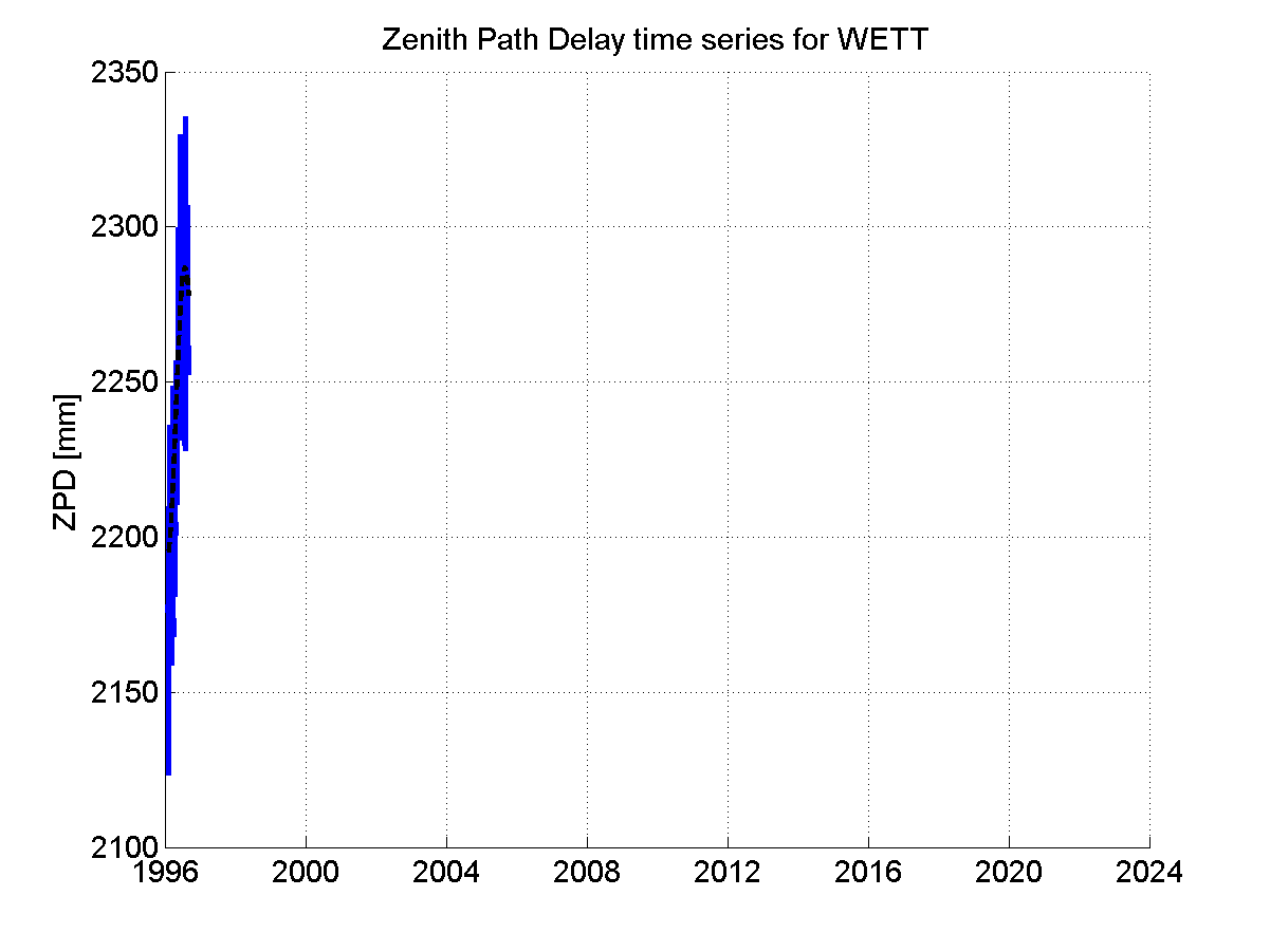 Zenith Path Delays extracted from weekly EPN troposphere solution