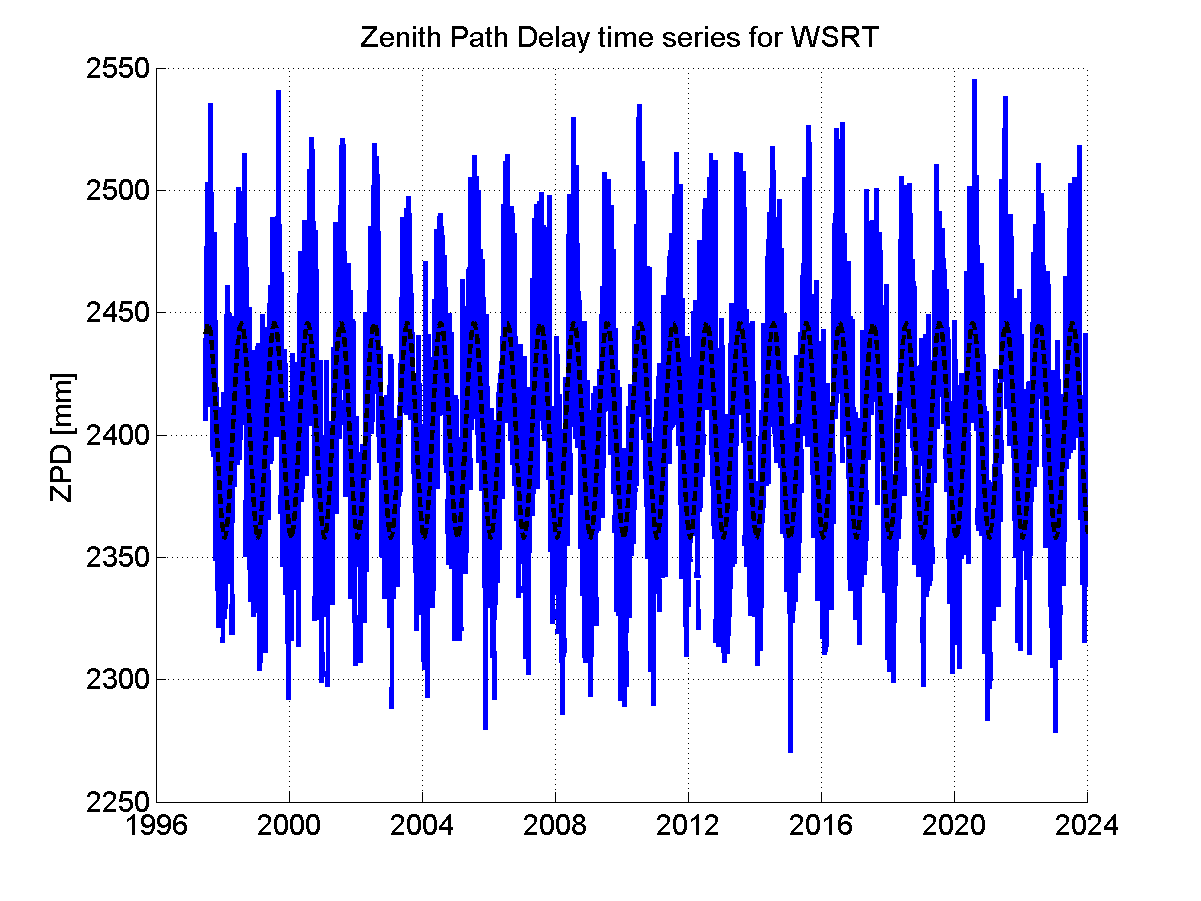 Zenith Path Delays extracted from weekly EPN troposphere solution