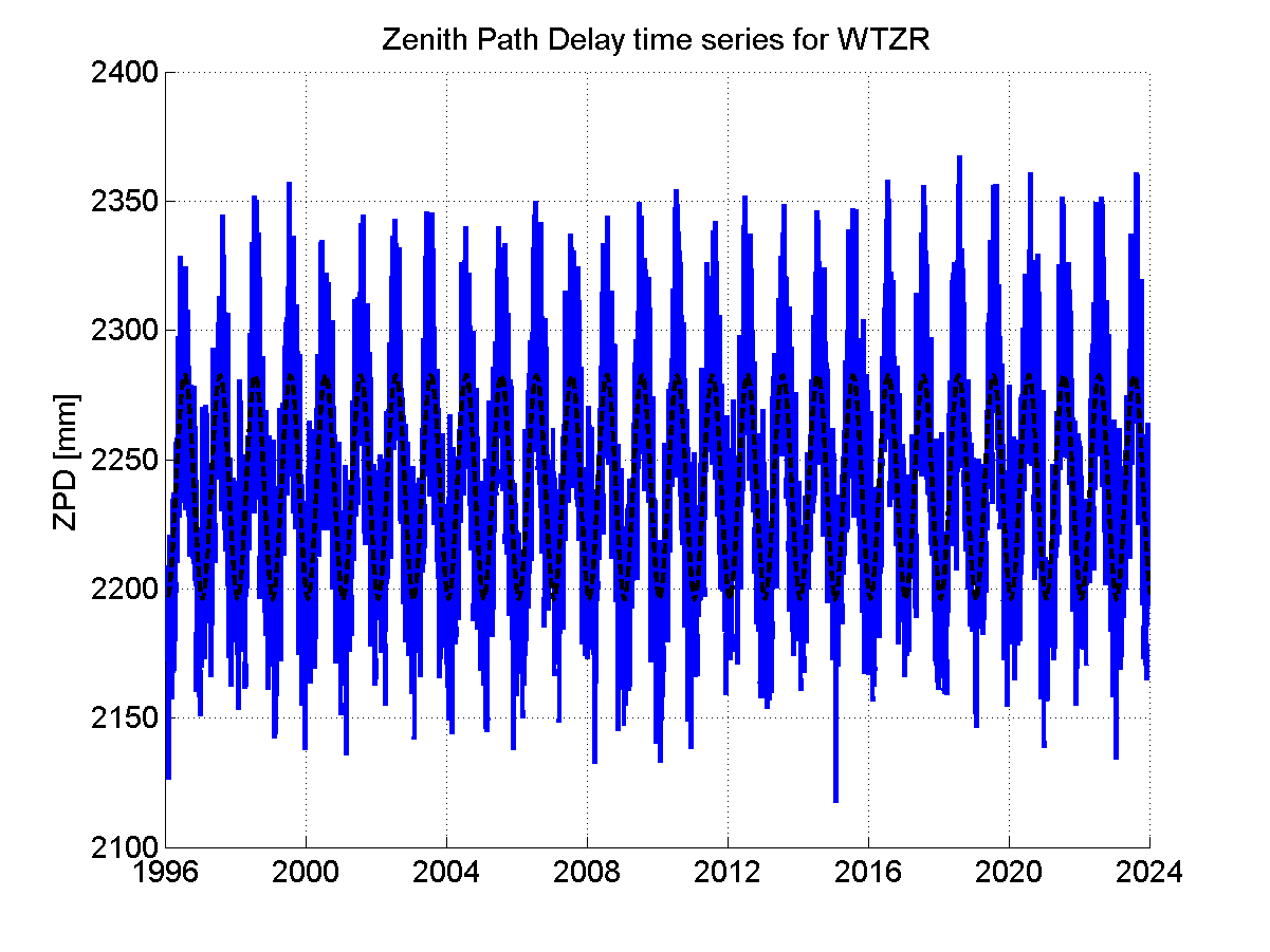 Zenith Path Delays extracted from weekly EPN troposphere solution