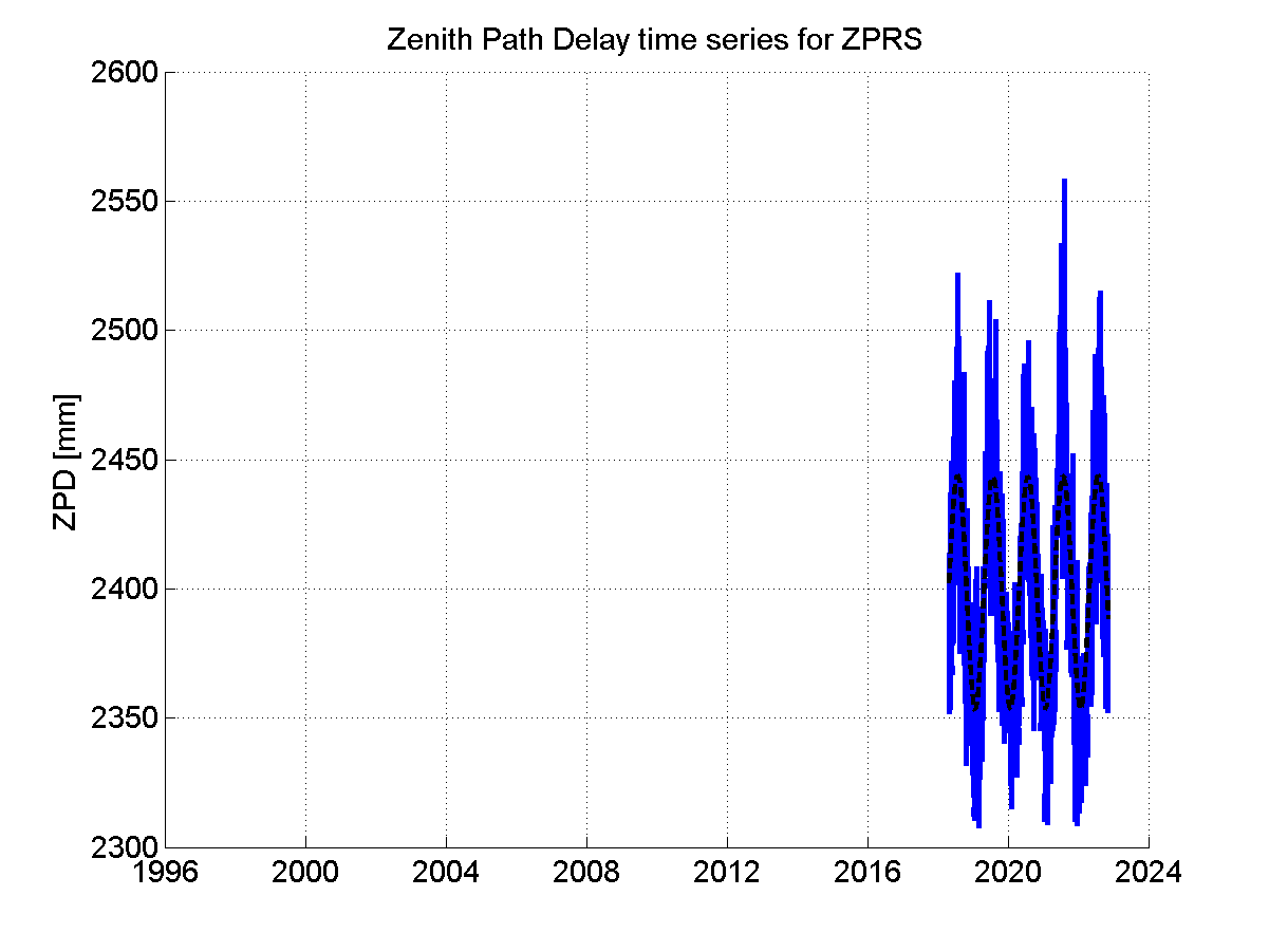 Zenith Path Delays extracted from weekly EPN troposphere solution