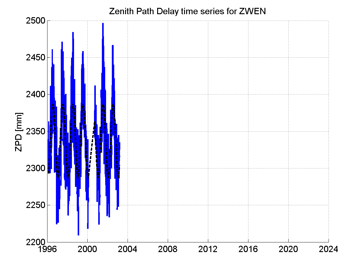 Zenith Path Delays extracted from weekly EPN troposphere solution