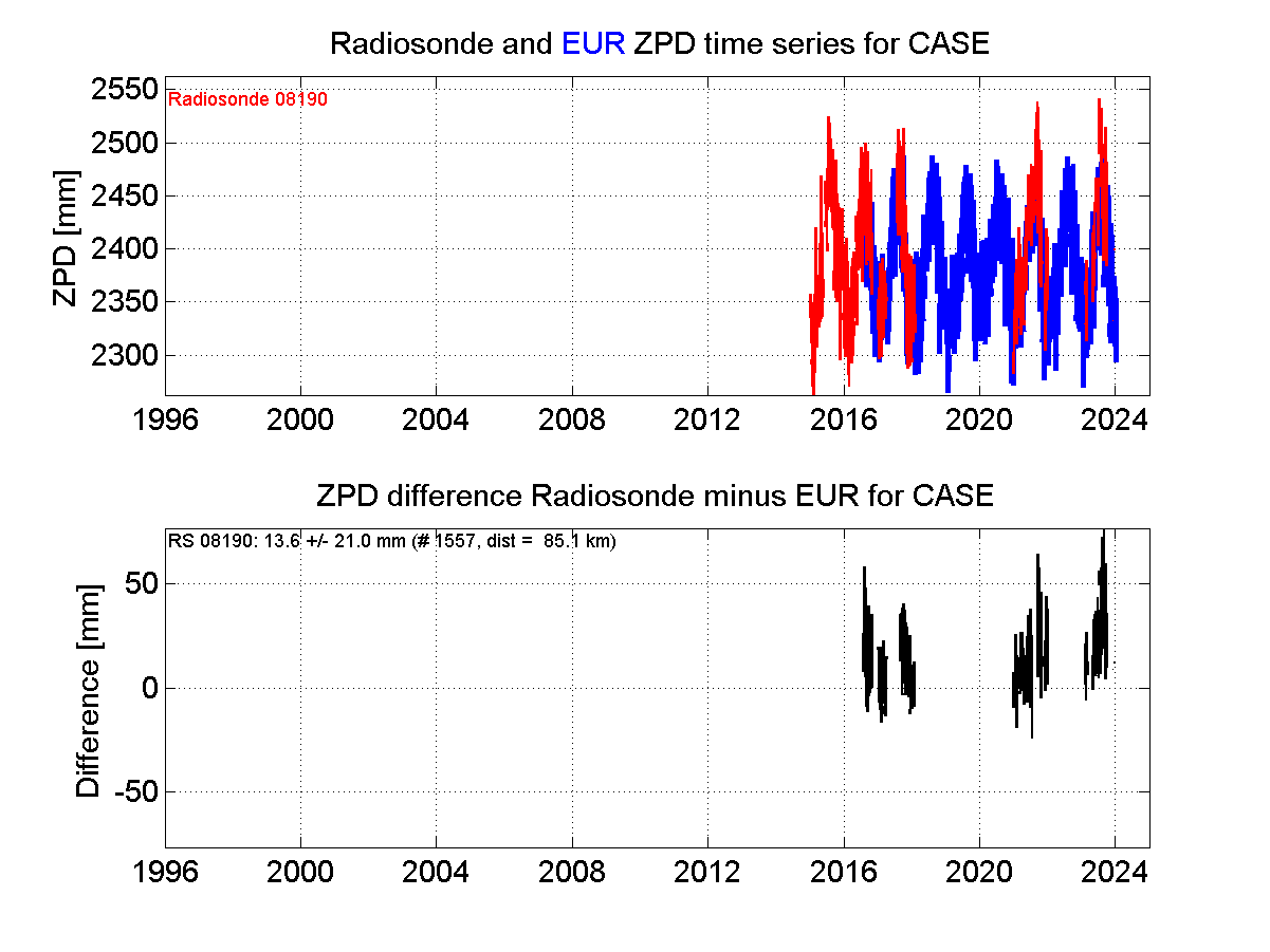 Zenith Path Delay differences between radiosonde data and EPN troposphere solution