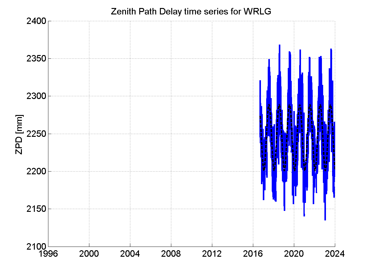 Zenith Path Delays extracted from weekly EPN troposphere solution